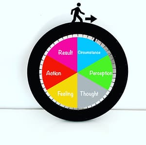 the wheel positive thinking